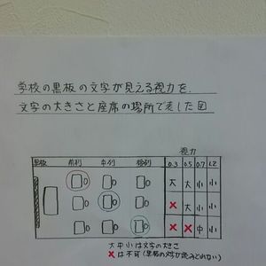 秋の視力検査でＣ判定教室の席順はどうしたらいいの？