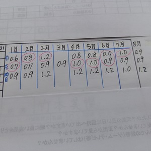 新規入会の受付再開しました。